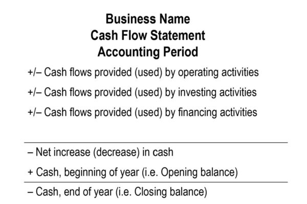 Flow flows accounting accountingcoach amounts december indicates