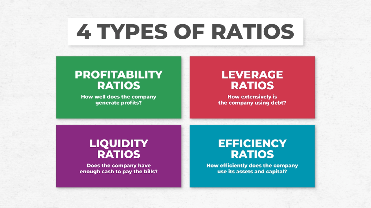 Ratios calculate statements analyze rations Ratios calculate statements analyze rations