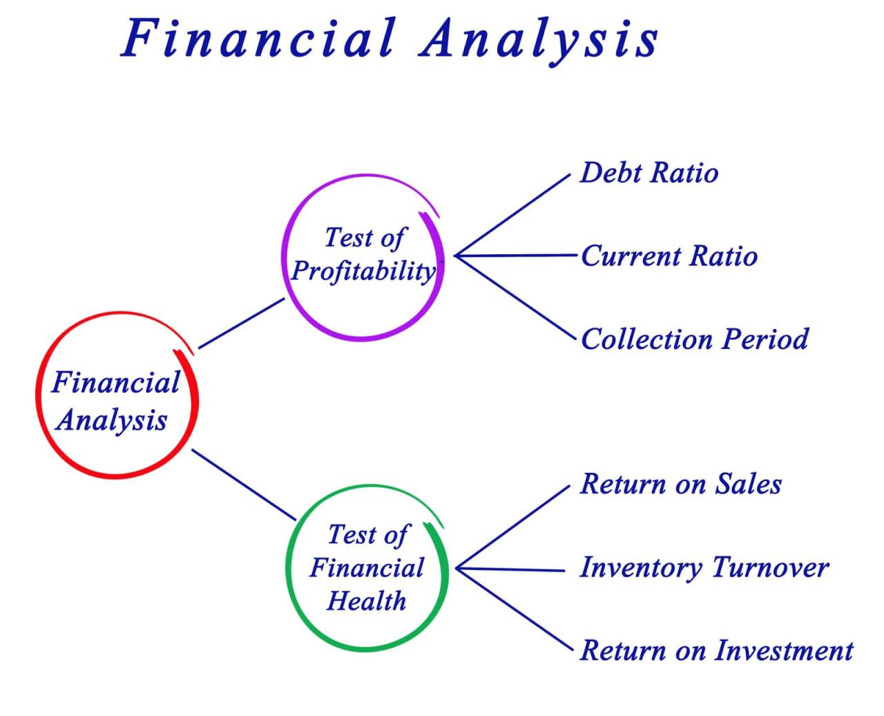 Ratio financial ratios analysis tools fundamental accounting business current company liabilities statement sg finance activity important liquidity categories used profit Penjelasan lengkap mengenai rasio keuangan dan interpretasinya