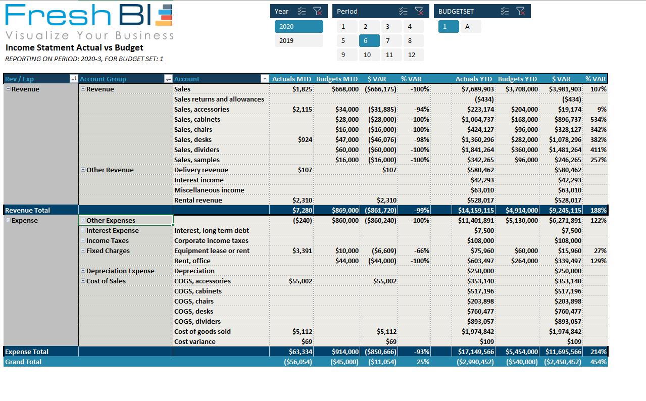 Buat laporan keuangan sederhana dengan excel gratis