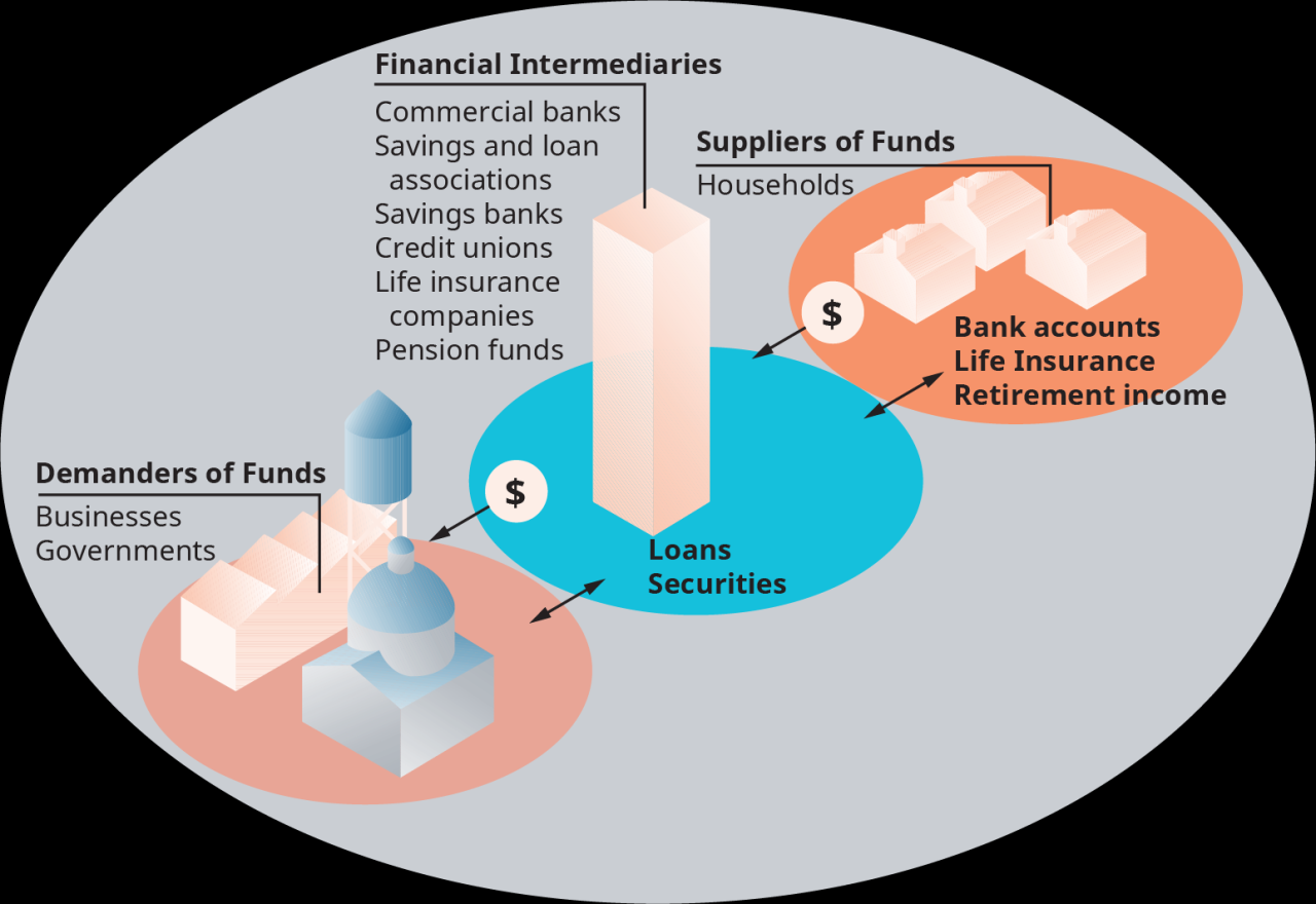 Banking institutions careers Banking institutions careers