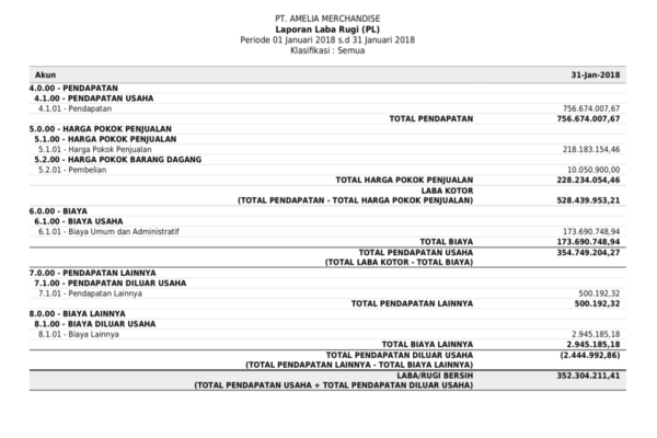 Download contoh laporan keuangan UMKM lengkap dan benar