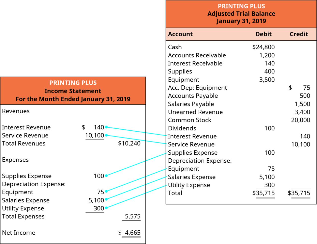 Financial report sample template expense employee word templates examples example format pdf excel reports samples google business pages a4 docs Contoh laporan keuangan perusahaan jasa konstruksi lengkap