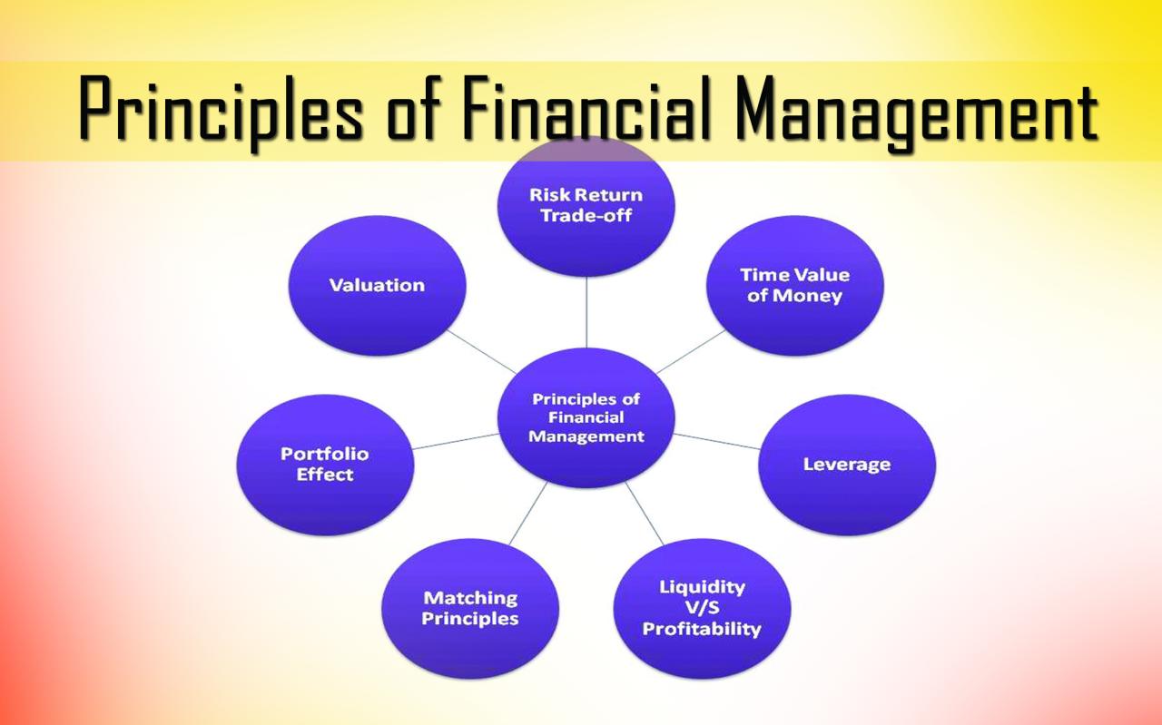 Financial management principles guideline firm general activities perform mean its Pengaruh manajemen keuangan terhadap profitabilitas perusahaan