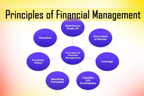 Profitability business sales improve strategic run ways strategies manila cannot carefully thought without out