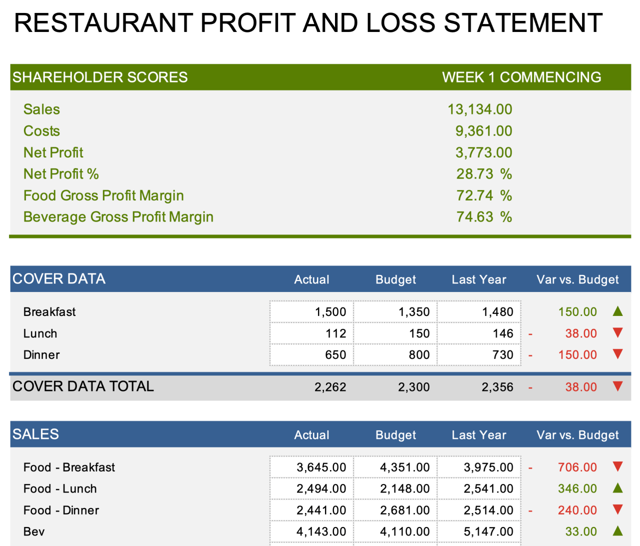 Excel financial fsm statement reporting balance trial statements Excel financial fsm statement reporting balance trial statements