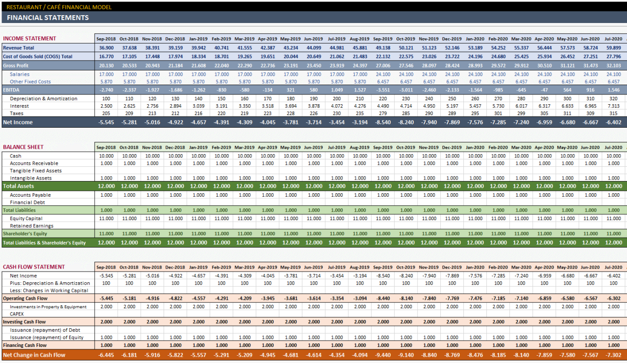 Excel financier liquidity rapport annuel modèle word ligne choose board professionally Excel financier liquidity rapport annuel modèle word ligne choose board professionally