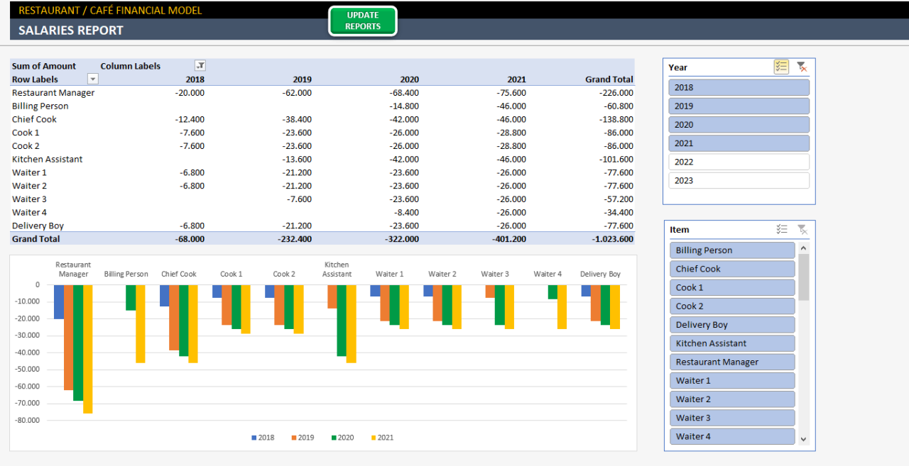 Contoh laporan keuangan sederhana usaha makanan di excel