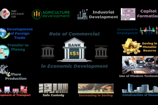 Circular economy sectors macroeconomics trade economics flows firms gdp accounting national institutions taxes households purchases includes eko