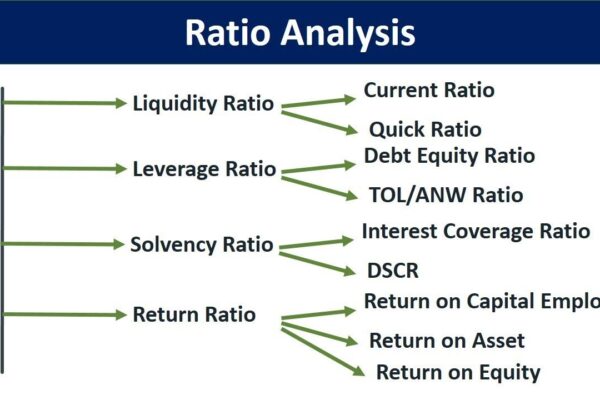 Analisis rasio keuangan dalam pengambilan keputusan investasi
