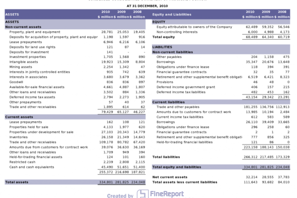 Receivable accounts financing receivables cash accounting payroll payable interview loan loans courses