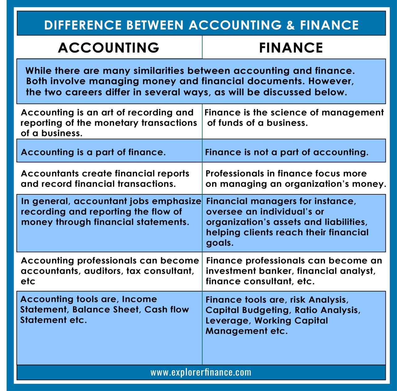 Statements basic financials income accounting projection startups revenue understand held privately fundamentals Statements basic financials income accounting projection startups revenue understand held privately fundamentals