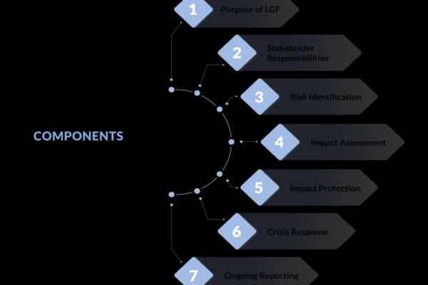 Financial liquidity management ppt powerpoint presentation