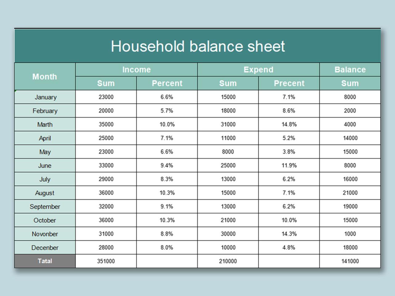 Budget excel template microsoft dotxes summary