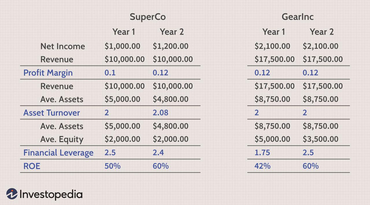 Dupont investopedia sabrina jiang Dupont investopedia sabrina jiang