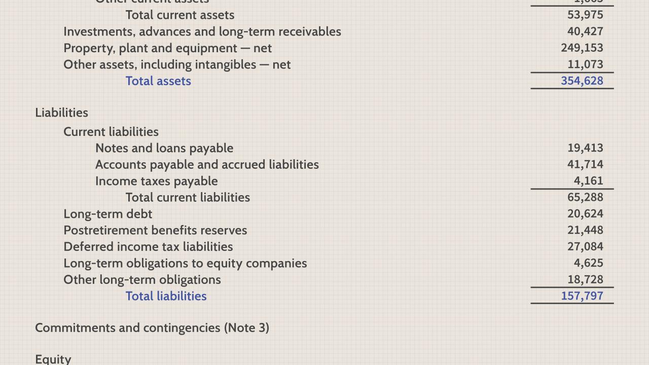 Statement financial bookkeeping revenue interpret Statement financial bookkeeping revenue interpret