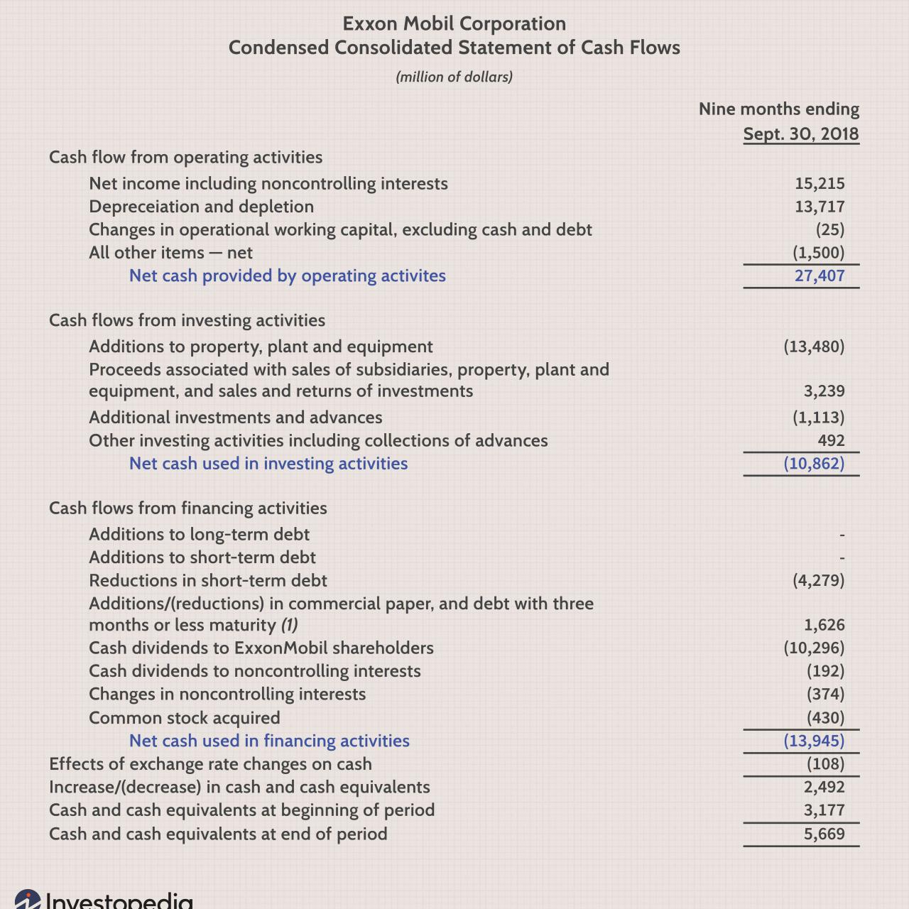 Accounting financial management between managerial differences difference cost vs analysis depreciation traits willpower fundamental elements tools costing topics standard cvp Accounting financial management between managerial differences difference cost vs analysis depreciation traits willpower fundamental elements tools costing topics standard cvp