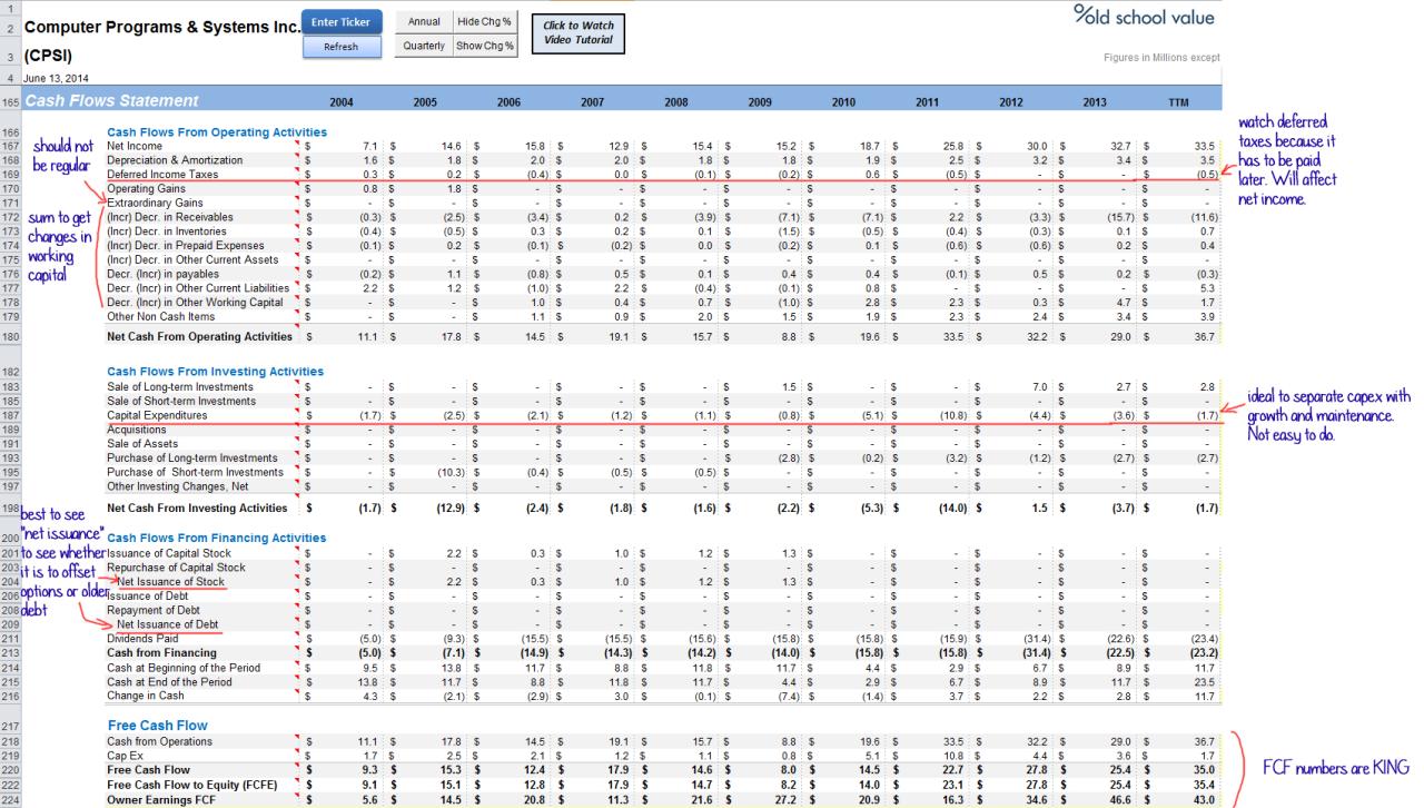 Download contoh laporan keuangan sederhana excel untuk UMKM