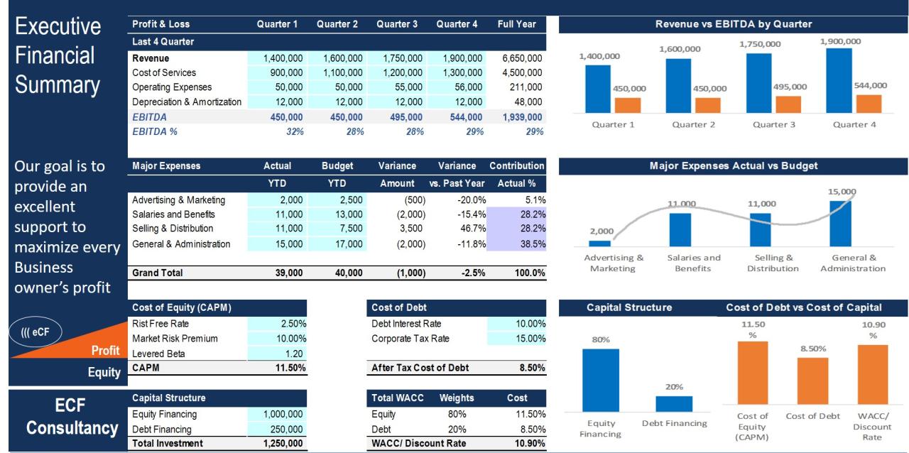 Contoh laporan keuangan sederhana sekolah format excel