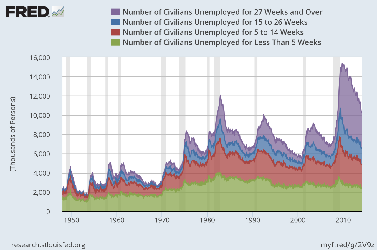 Financial global meltdown crisis 2008 housing market subprime mortgage credit us today 10th anniversary commemorating crunch unemployment marks overheated saw Dampak krisis keuangan VOC terhadap perekonomian dunia