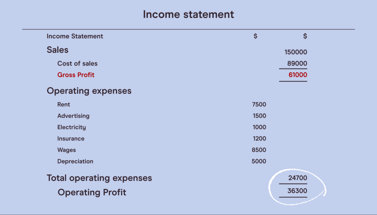 Financial course statements statement reading accounting read balance sheet income cash flow understanding courses Cara membaca dan memahami laporan keuangan perusahaan publik