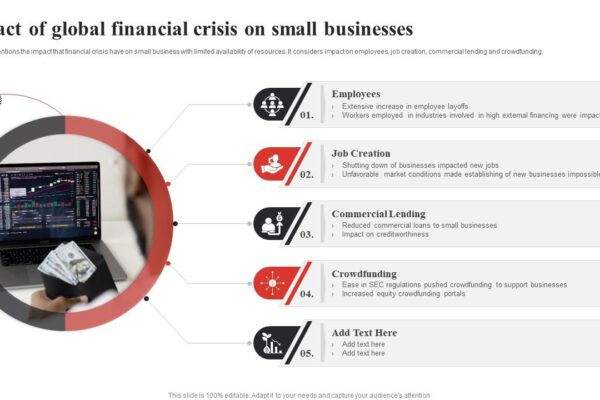 Financial crisis global warrington