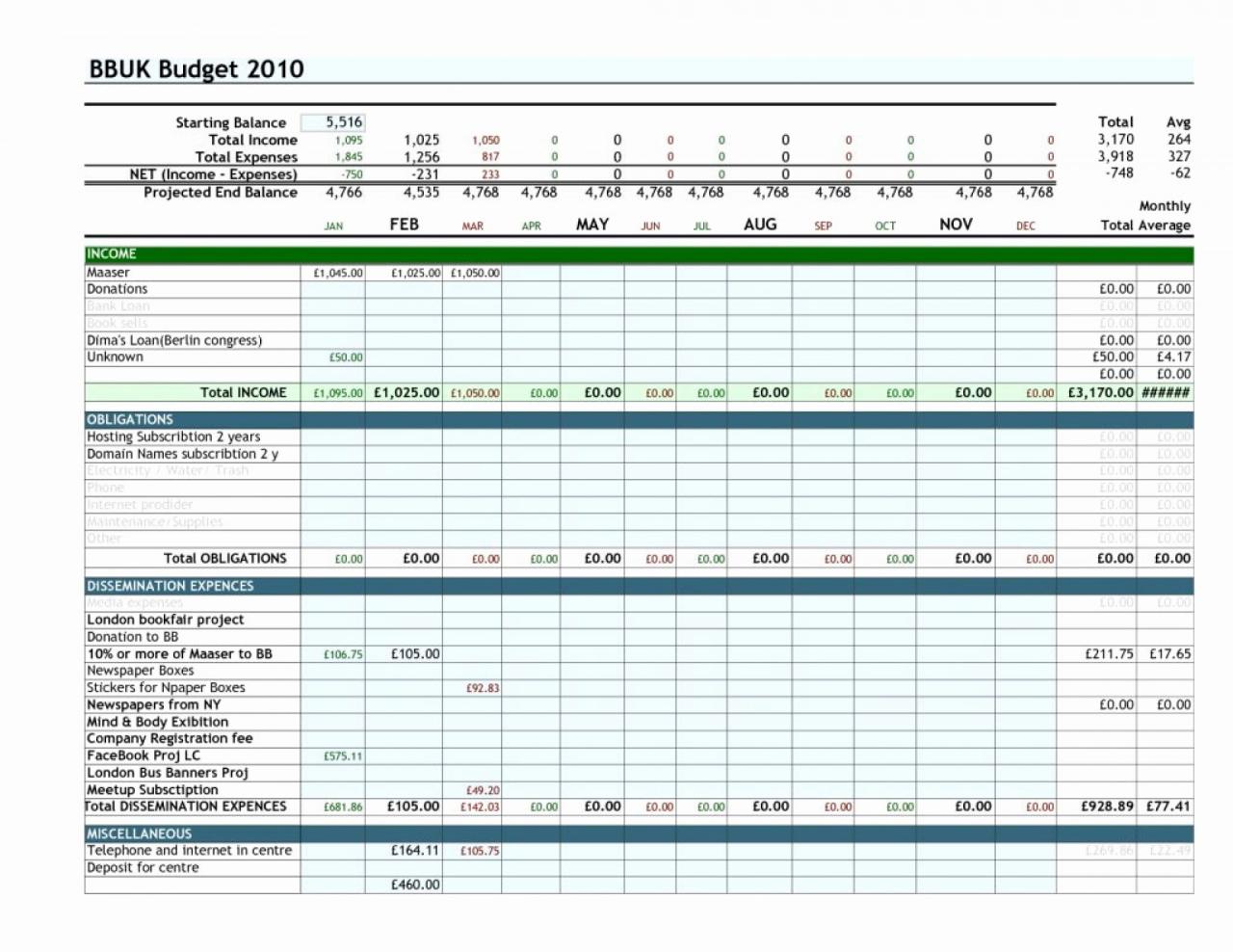 Download contoh laporan keuangan sederhana excel untuk UMKM