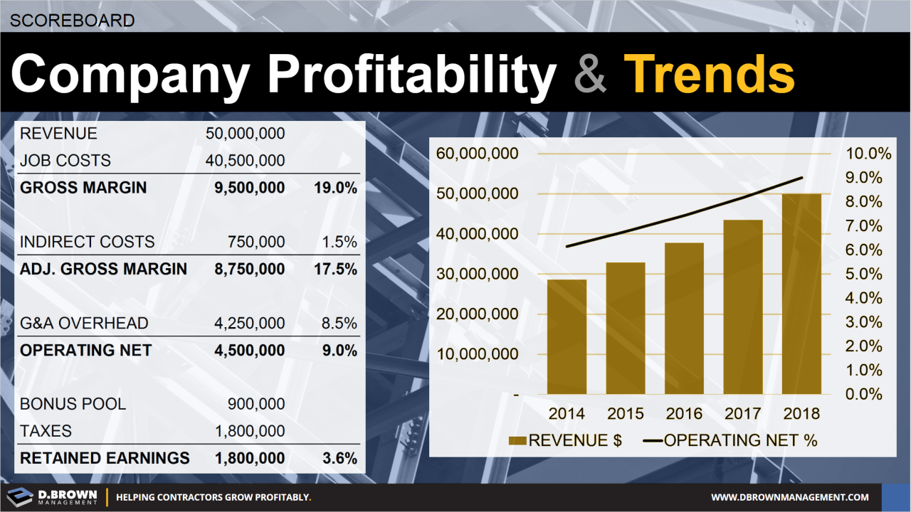 Profitability efficiency ratios benchmarking agriculture county Pengaruh manajemen keuangan terhadap profitabilitas perusahaan