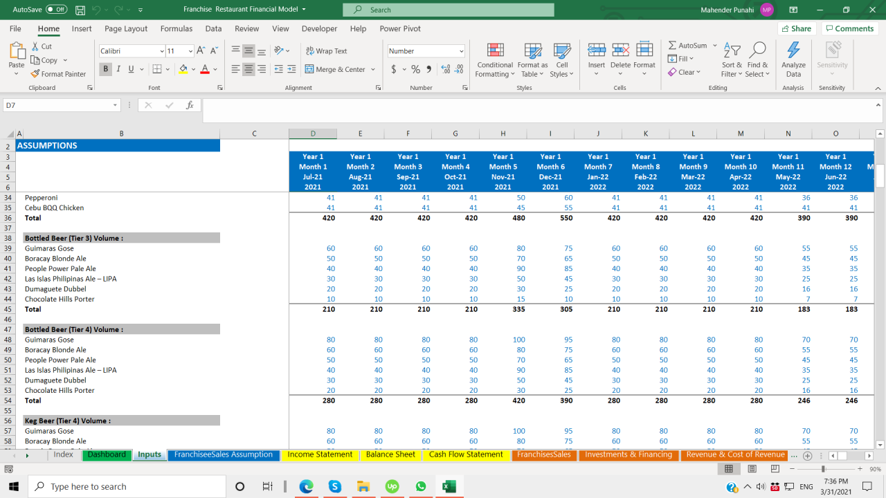 Contoh laporan keuangan sederhana usaha makanan di excel