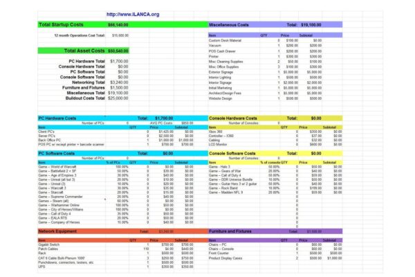 Perencanaan dan penganggaran keuangan dalam perusahaan startup